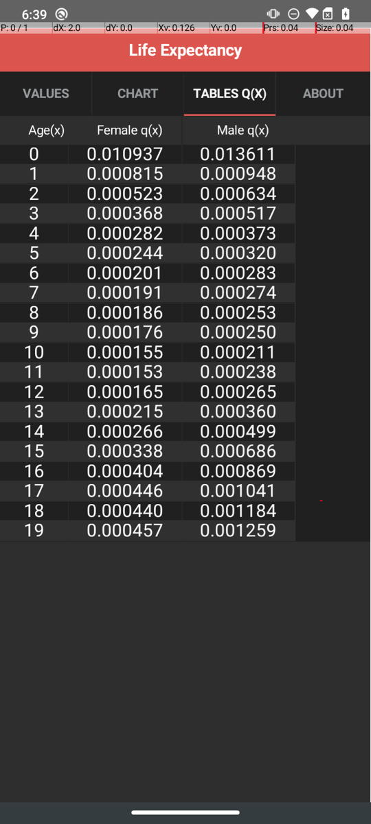 Life Expectancy screenshot 3