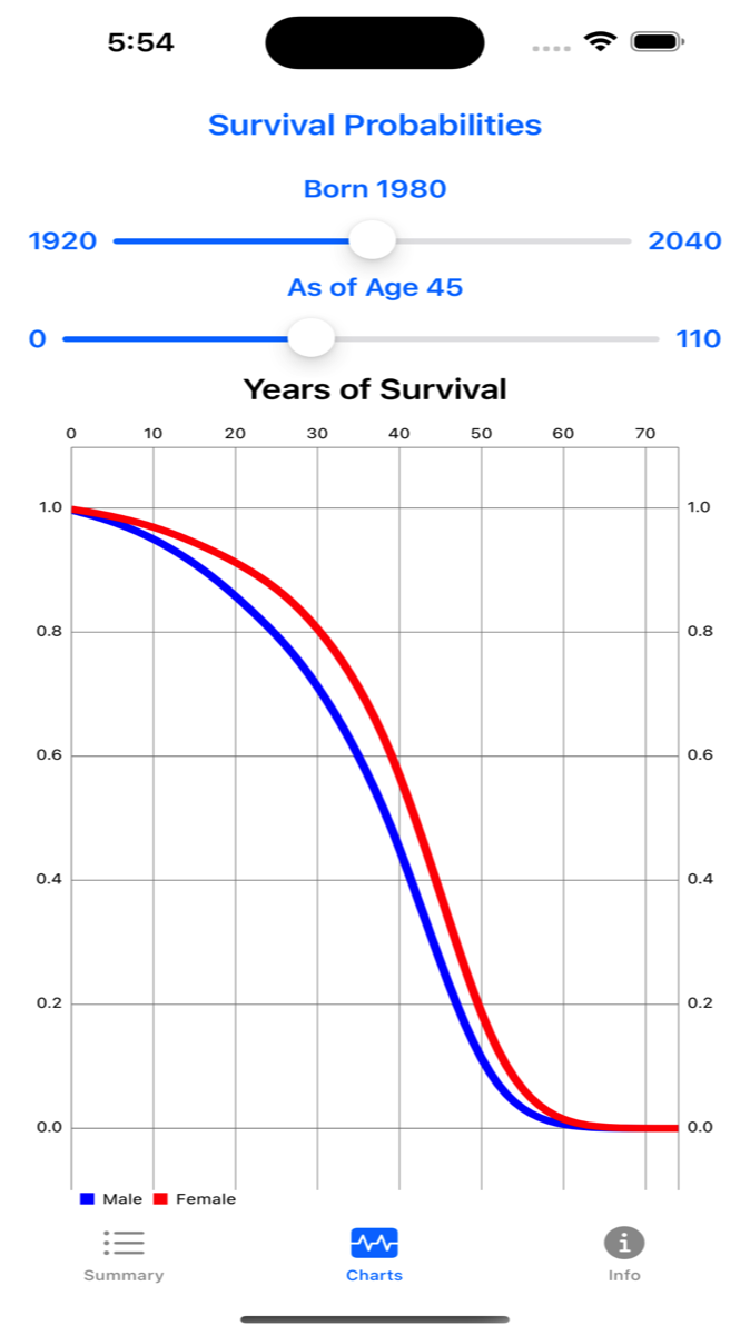Survival Odds screenshot 2