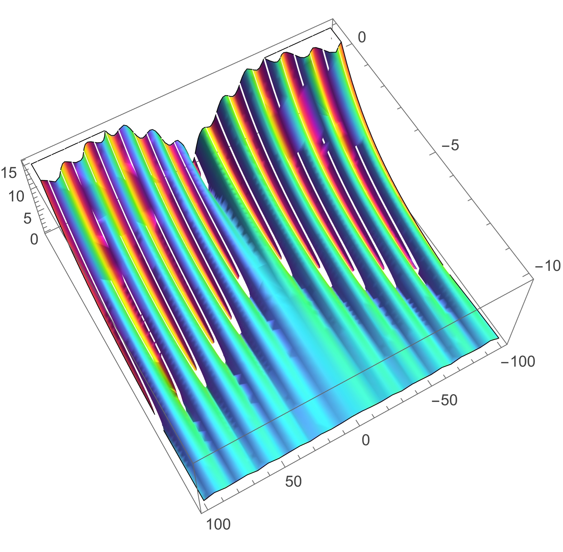 Three D plot
